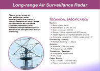 Hệ thống giám sát radar bờ biển tầm xa