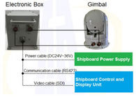 Hệ thống giám sát điện quang 2 trục 2 gimbal MCT640x512 2 trục 2 Gimbal