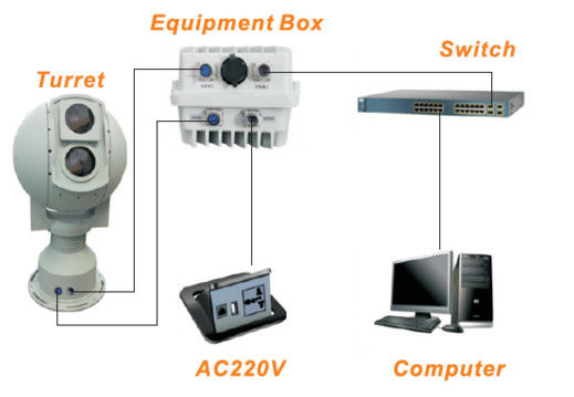 Hệ thống quang điện thông minh