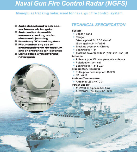 Hệ thống radar theo dõi và điều khiển hỏa lực của súng hải quân Monopulse NGFS