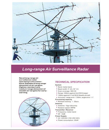 Hệ thống giám sát radar bờ biển siêu dài